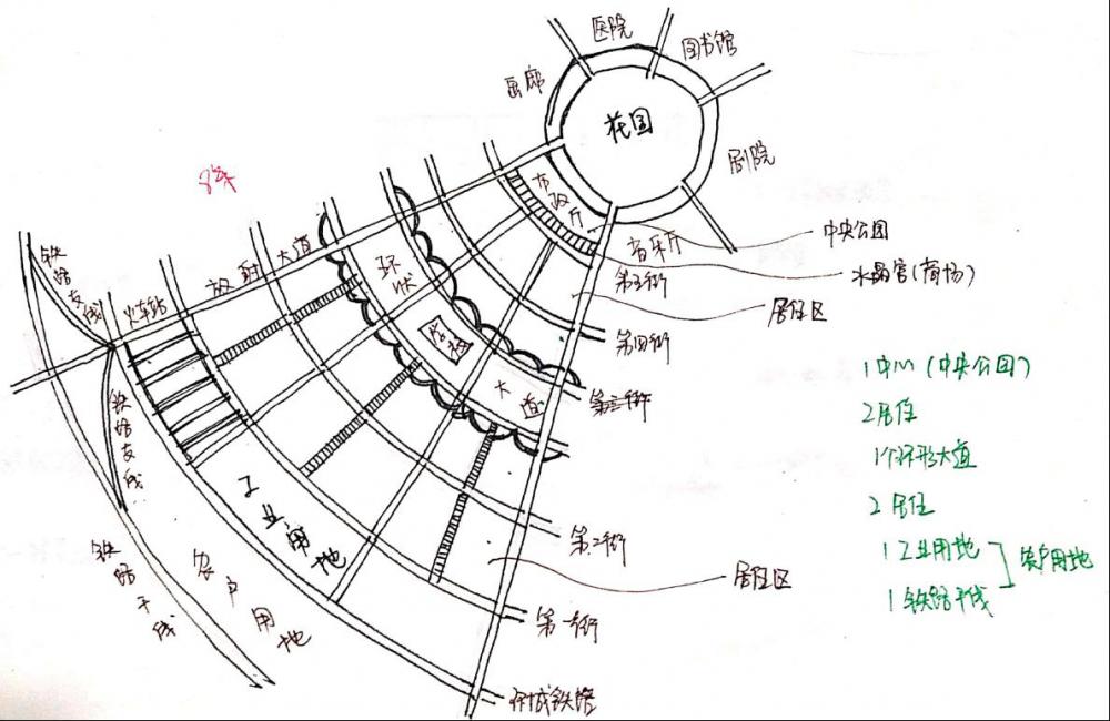 城市规划