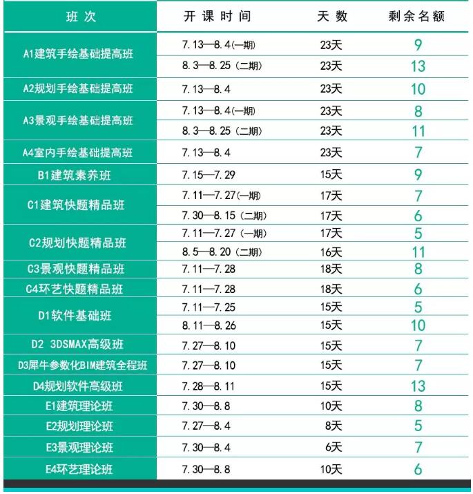 大禹手绘武汉校区 大禹手绘武汉校区