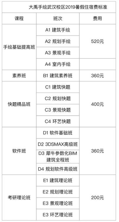 大禹手绘